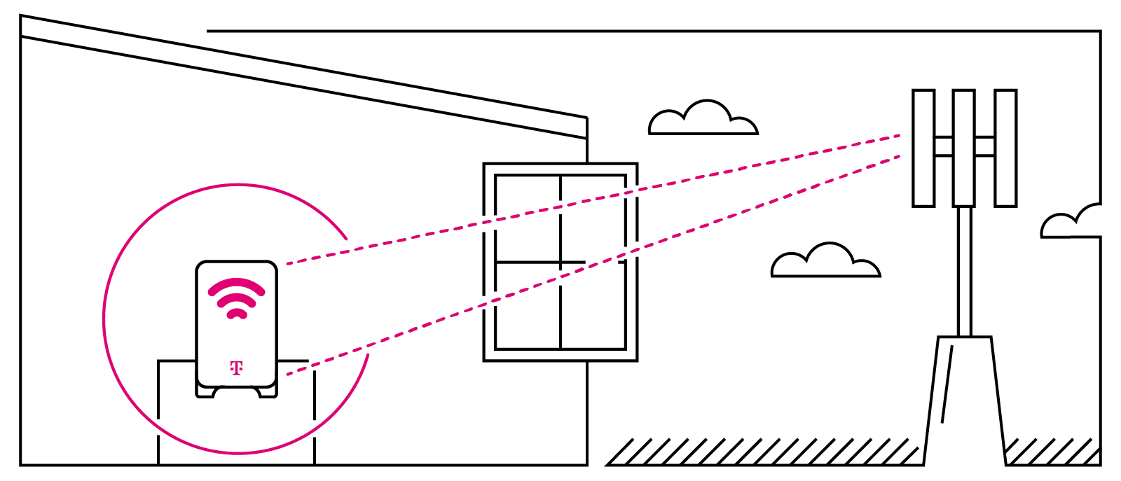 Diagram showing router placed near the window to receive nearest cell tower signal